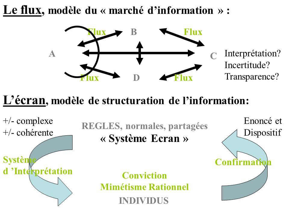 Le flux, modèle du « marché d’information » :
