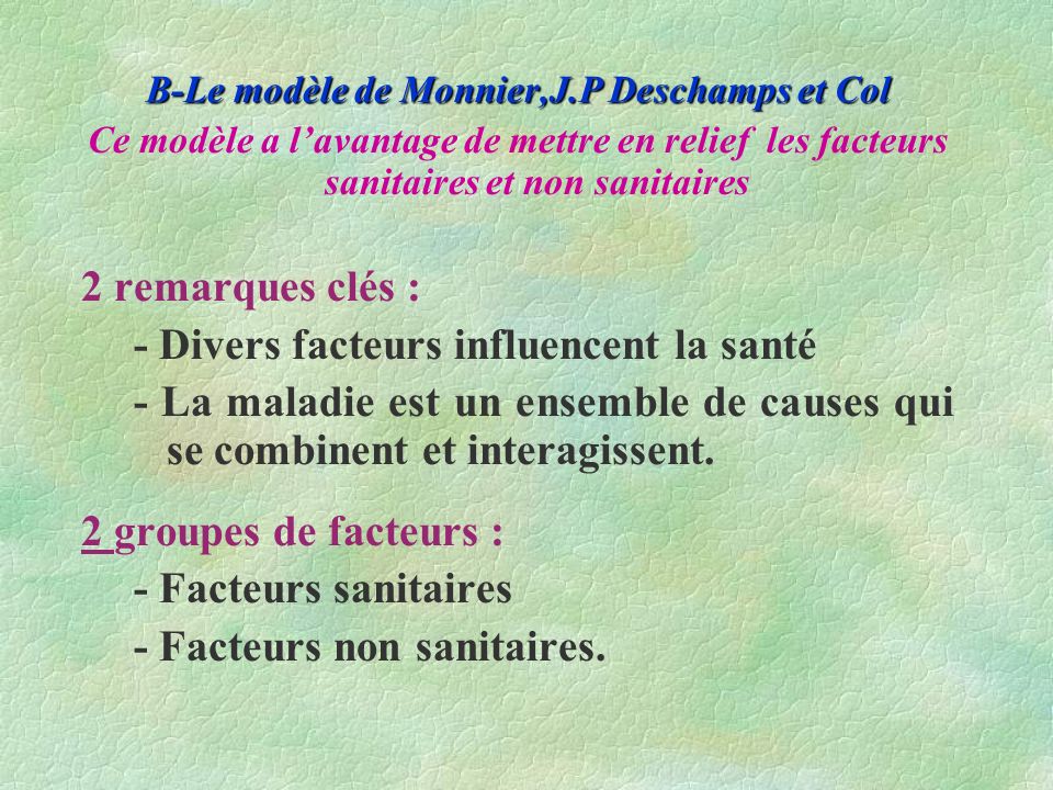 B-Le modèle de Monnier,J.P Deschamps et Col