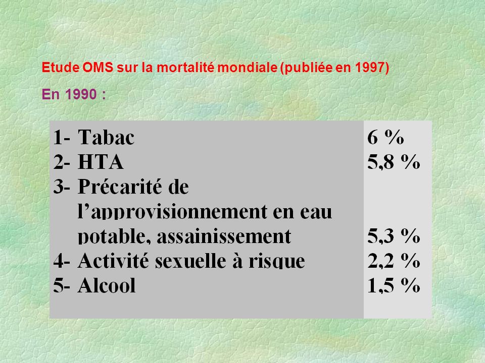 Etude OMS sur la mortalité mondiale (publiée en 1997) En 1990 :