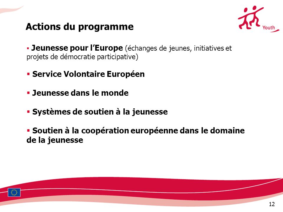 Actions du programme Service Volontaire Européen