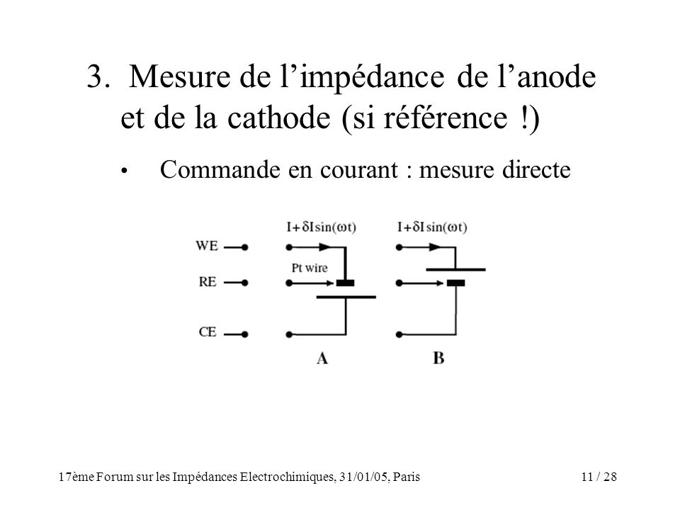 3. Mesure de l’impédance de l’anode et de la cathode (si référence !)