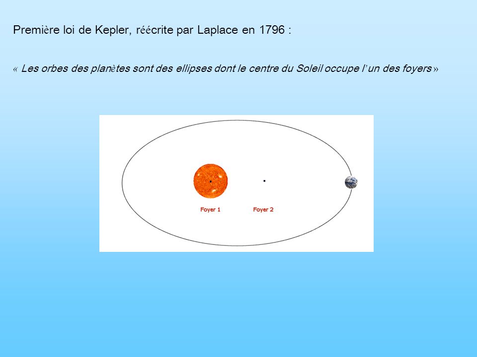 Première loi de Kepler, réécrite par Laplace en 1796 :