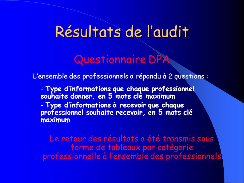 Résultats de l’audit Questionnaire DPA