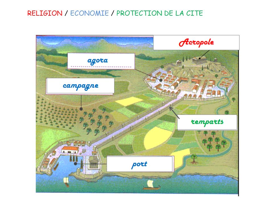 RELIGION / ECONOMIE / PROTECTION DE LA CITE