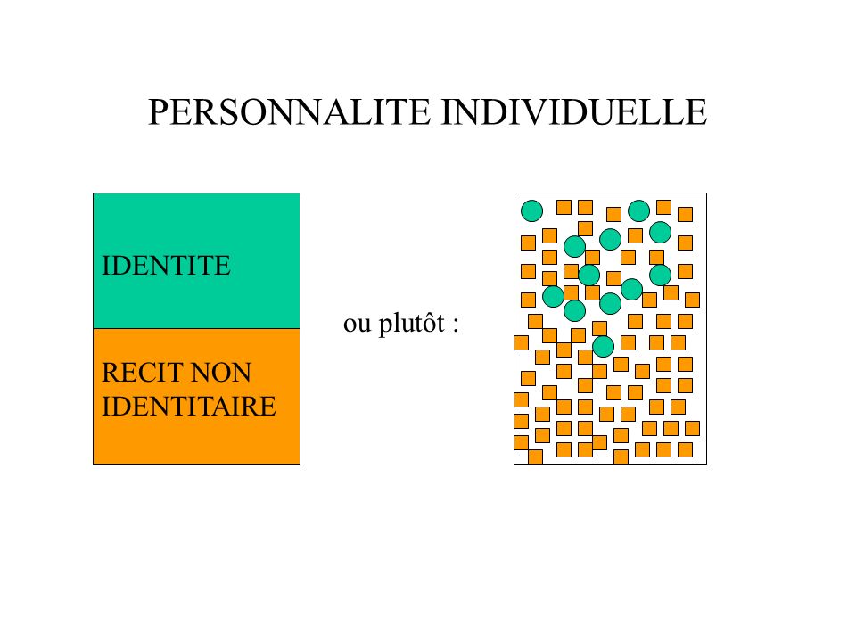 PERSONNALITE INDIVIDUELLE