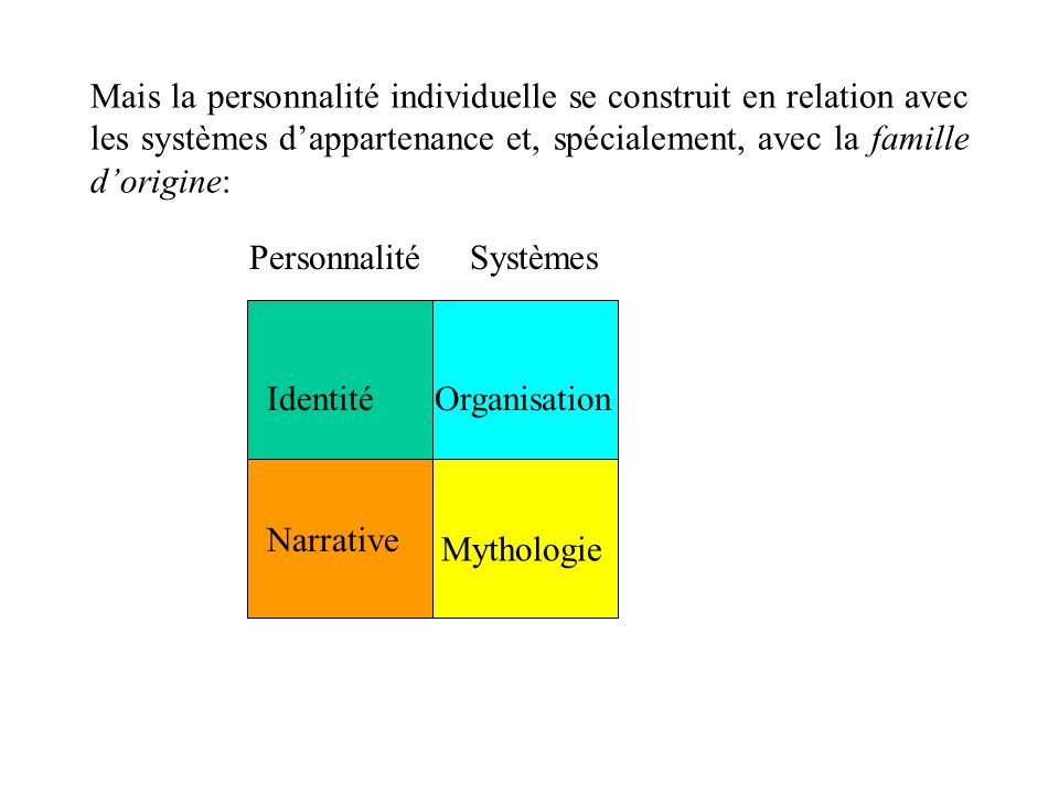 Mais la personnalité individuelle se construit en relation avec les systèmes d’appartenance et, spécialement, avec la famille d’origine:
