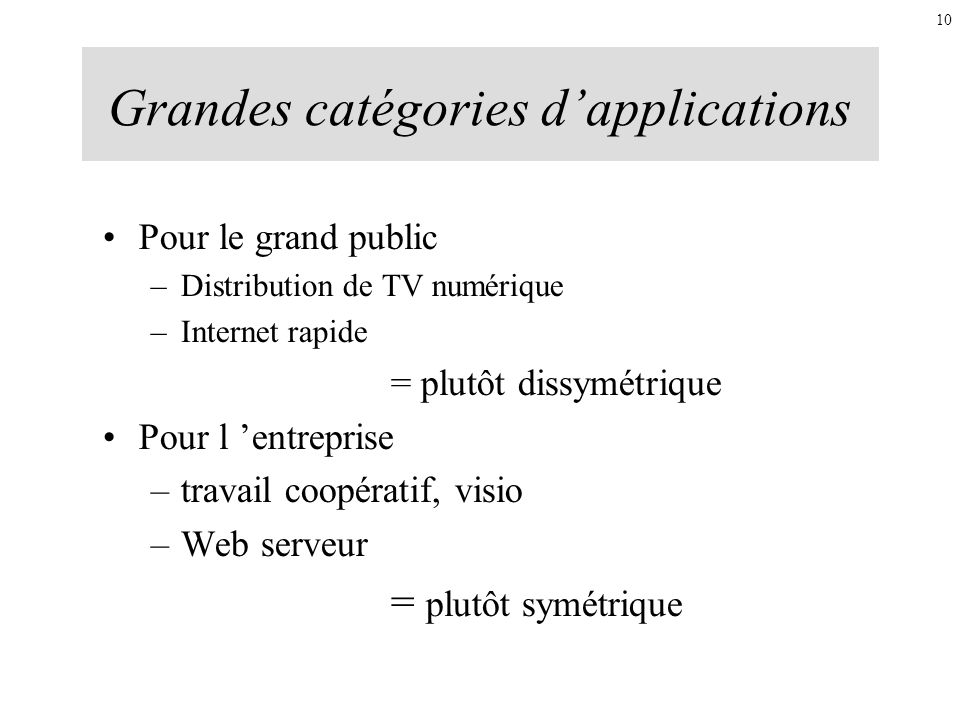 Grandes catégories d’applications