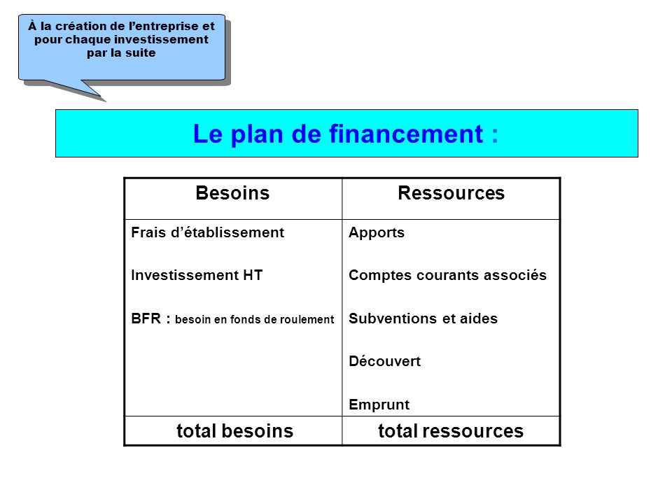 1 Financer Son Projet Plan De Financement Ppt Telecharger