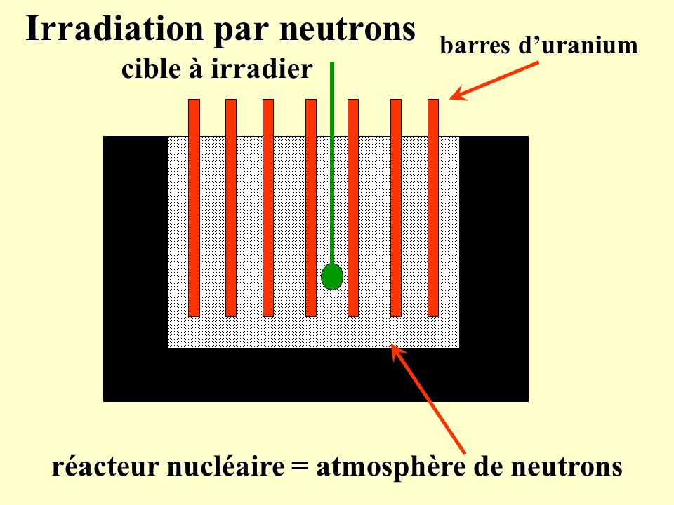 réacteur nucléaire = atmosphère de neutrons