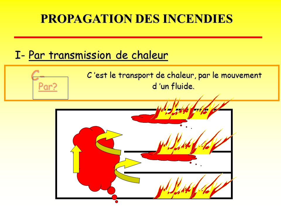 C- PROPAGATION DES INCENDIES I- Par transmission de chaleur Par