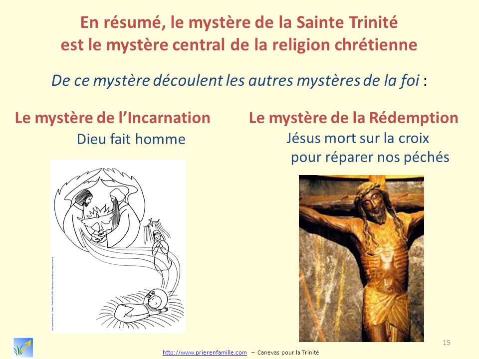 En résumé, le mystère de la Sainte Trinité