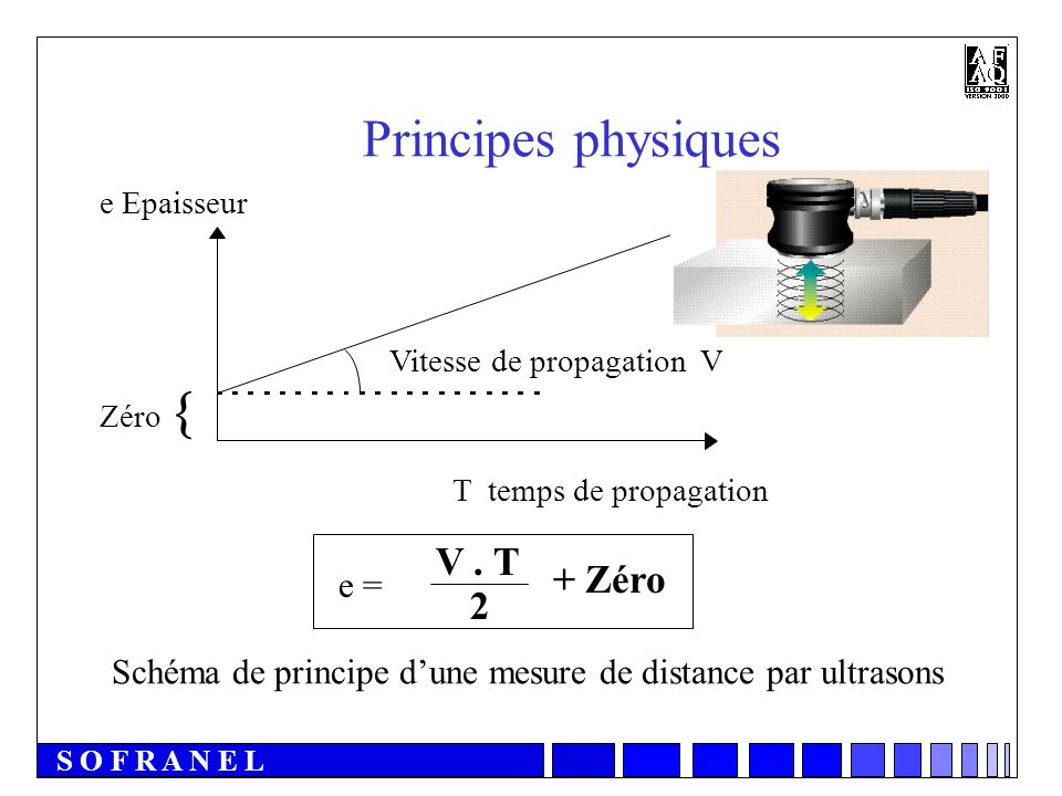 Principes physiques { V . T + Zéro 2 e =