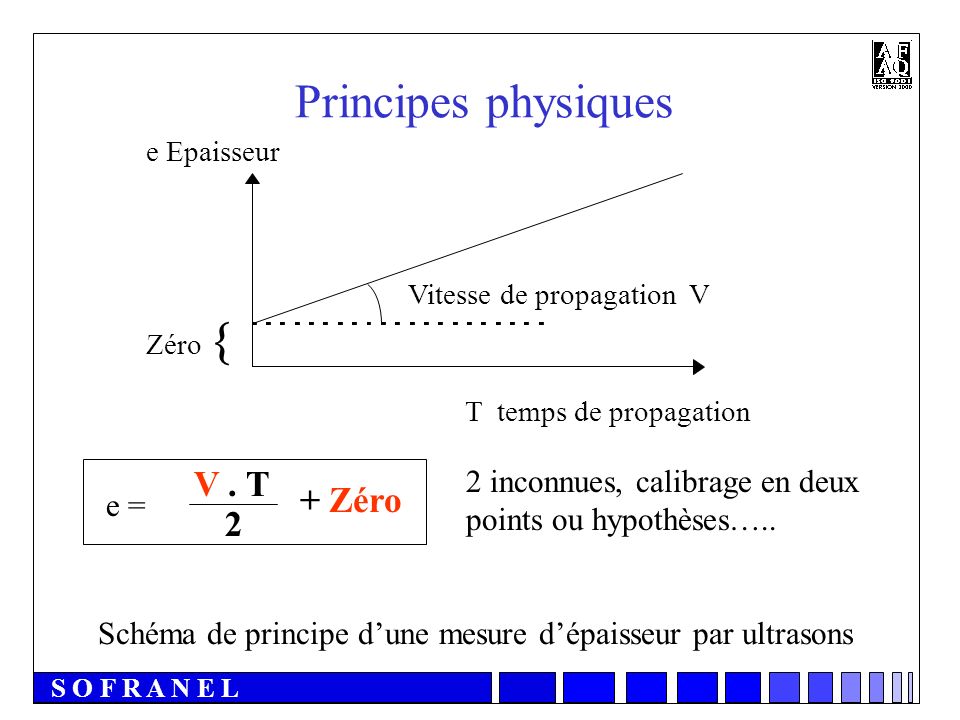Principes physiques { V . T + Zéro 2