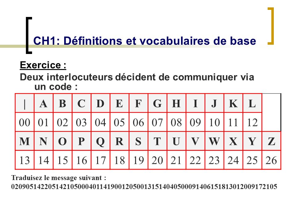 CH1: Définitions et vocabulaires de base