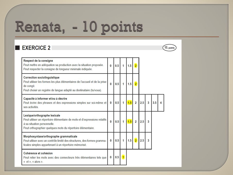 Renata, - 10 points