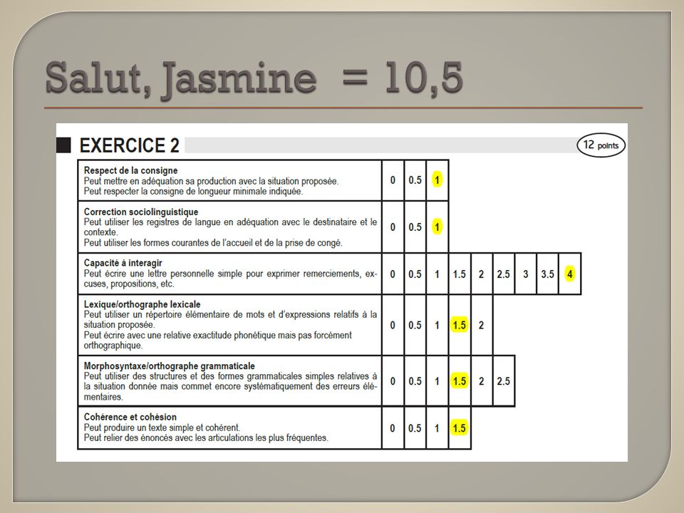 Salut, Jasmine = 10,5