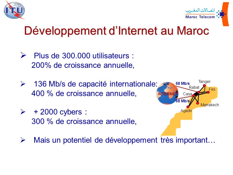 Développement d’Internet au Maroc