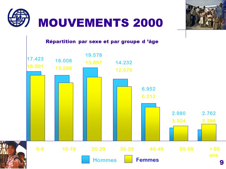 MOUVEMENTS 2000 Hommes Femmes