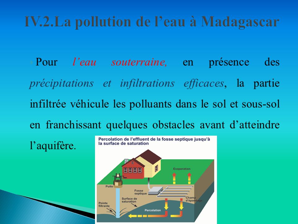 IV.2.La pollution de l’eau à Madagascar