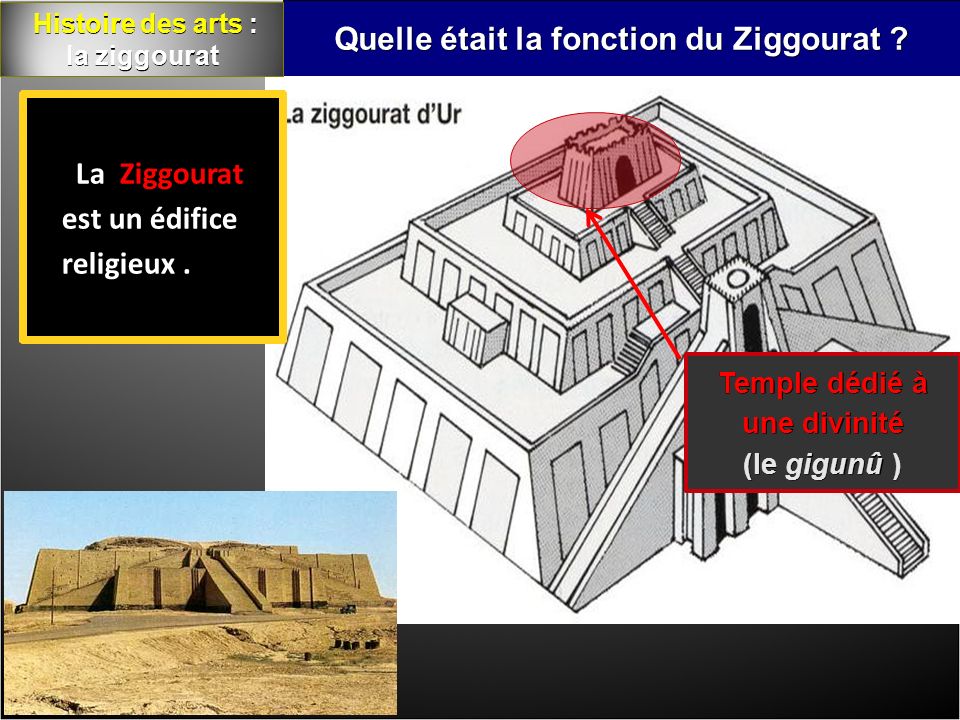 Quelle était la fonction du Ziggourat Temple dédié à une divinité