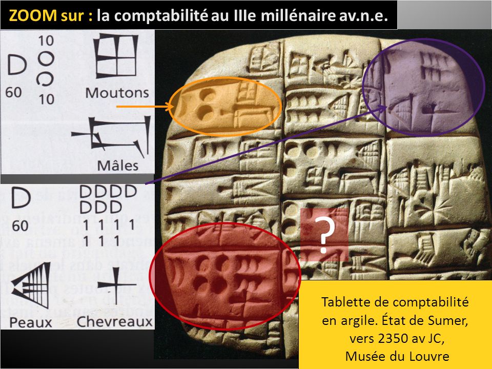 ZOOM sur : la comptabilité au IIIe millénaire av.n.e.