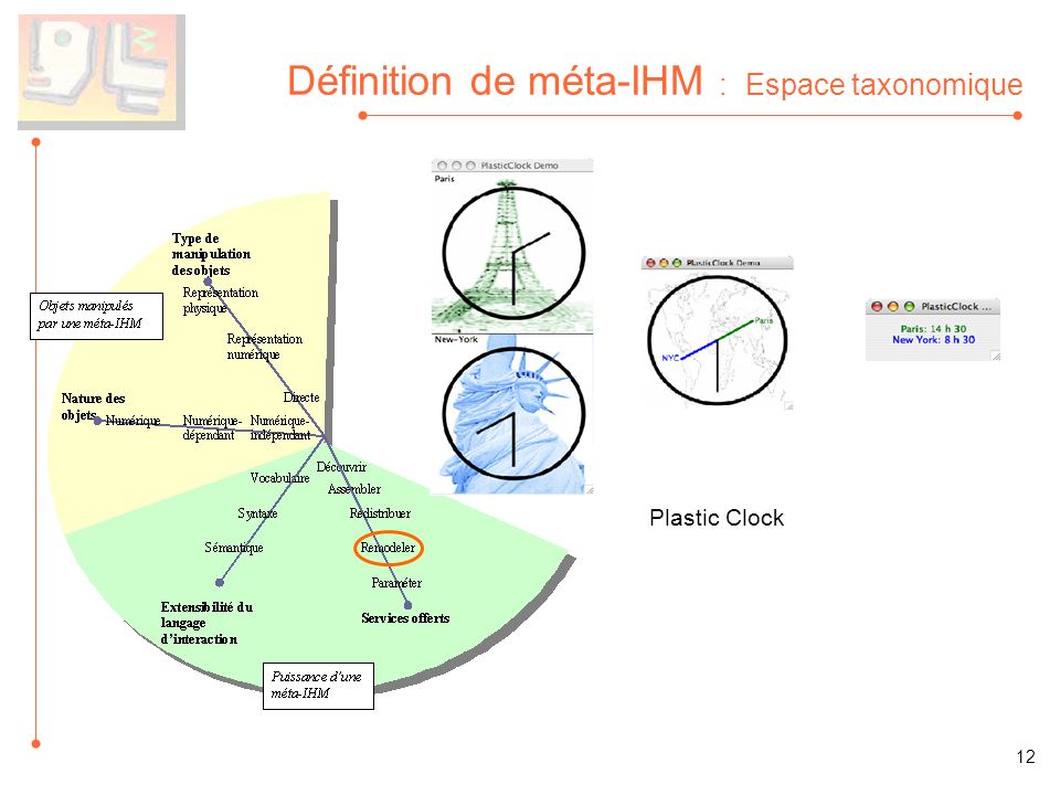 Définition de méta-IHM : Espace taxonomique
