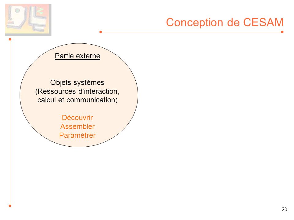 Conception de CESAM Partie externe Objets systèmes