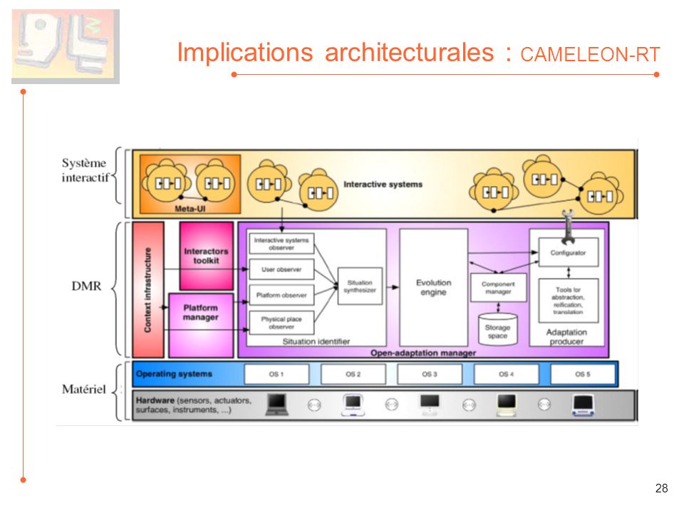 Implications architecturales : CAMELEON-RT
