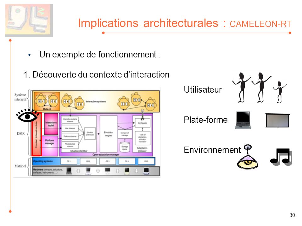 Implications architecturales : CAMELEON-RT