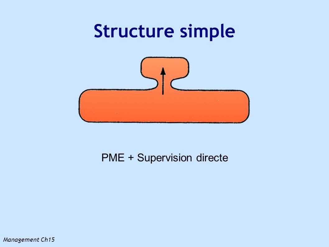 PME + Supervision directe