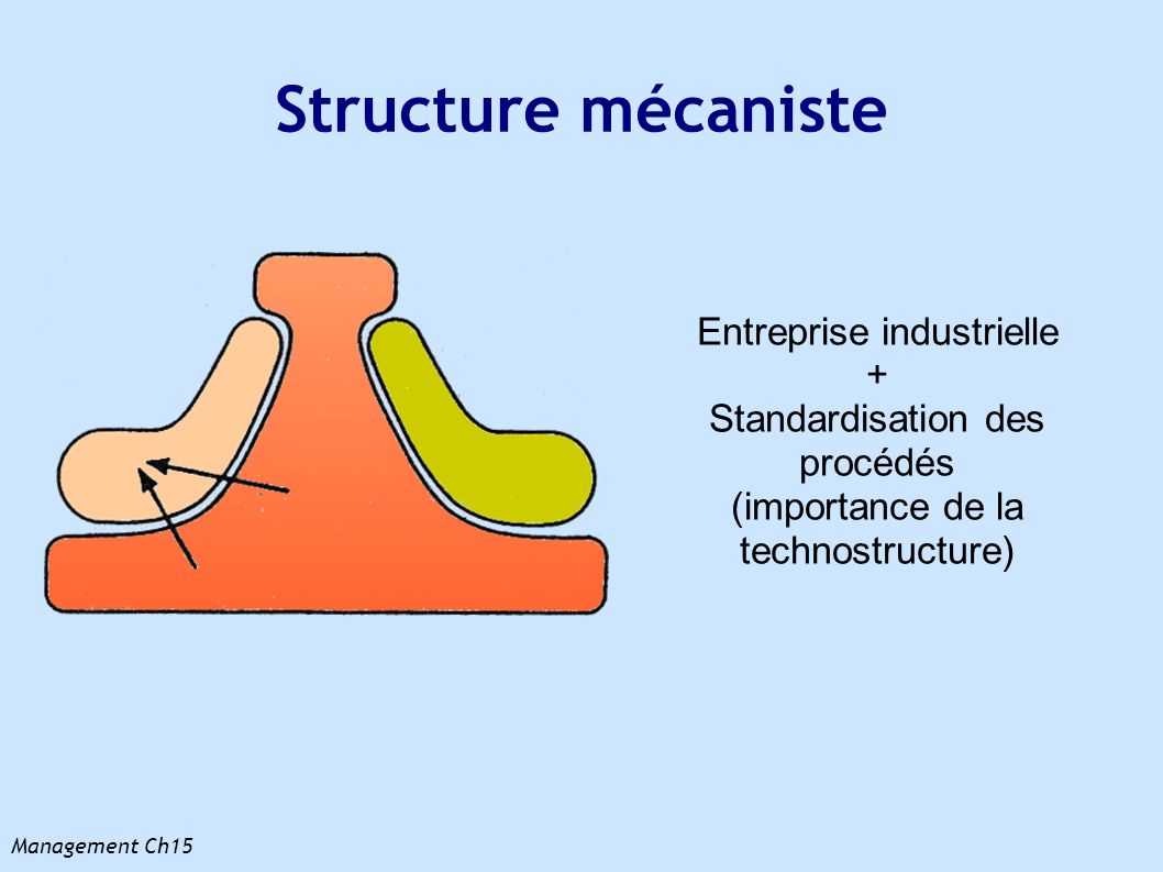 Structure mécaniste Entreprise industrielle +