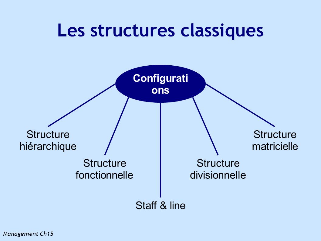 Les structures classiques