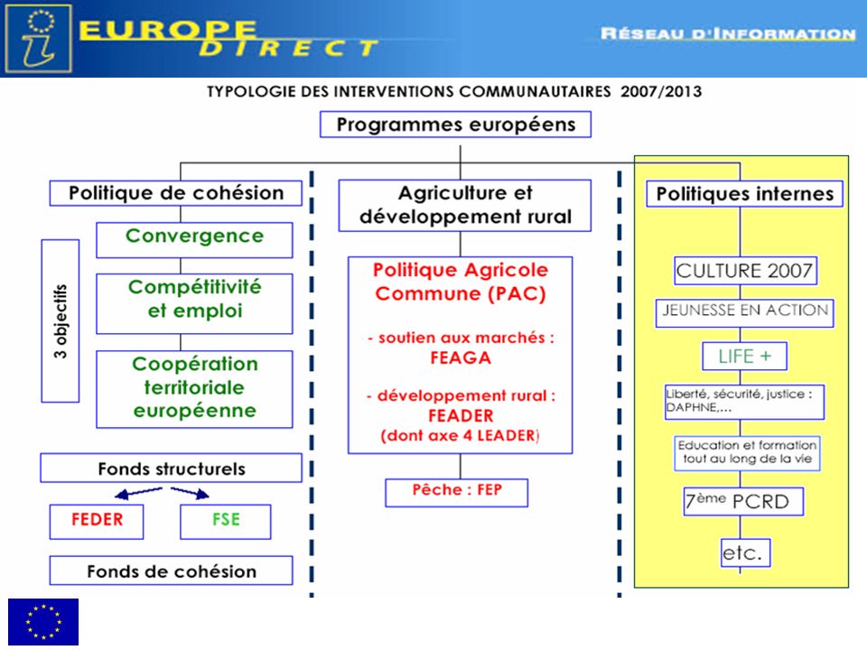 relais Europe Direct France - 18 juin 2008
