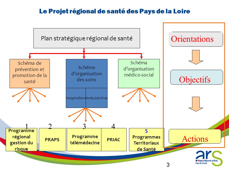 Le Projet régional de santé des Pays de la Loire