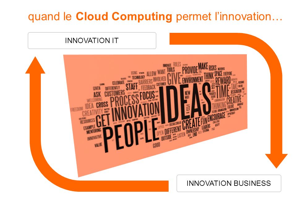 quand le Cloud Computing permet l’innovation…