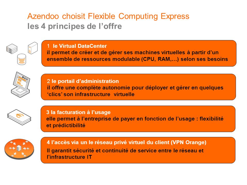 Azendoo choisit Flexible Computing Express les 4 principes de l’offre