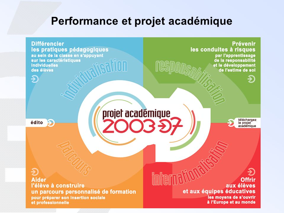 Performance et projet académique