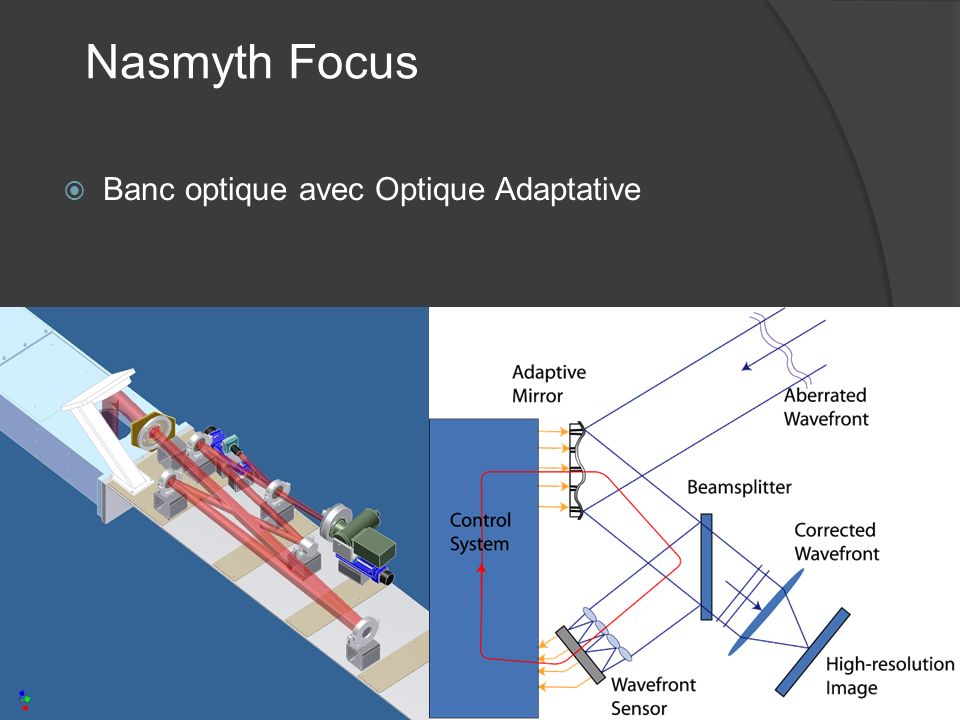Nasmyth Focus Banc optique avec Optique Adaptative
