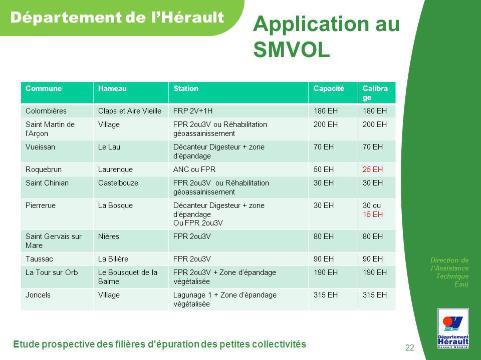 Application au SMVOL Commune. Hameau. Station. Capacité. Calibrage. Colombières. Claps et Aire Vieille.