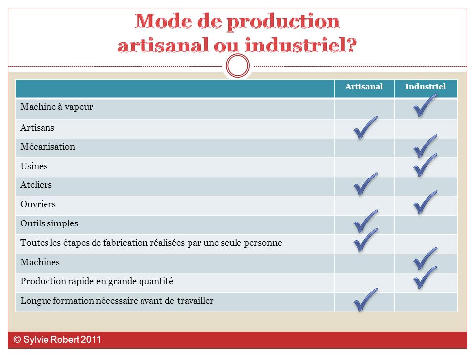 Mode de production artisanal ou industriel