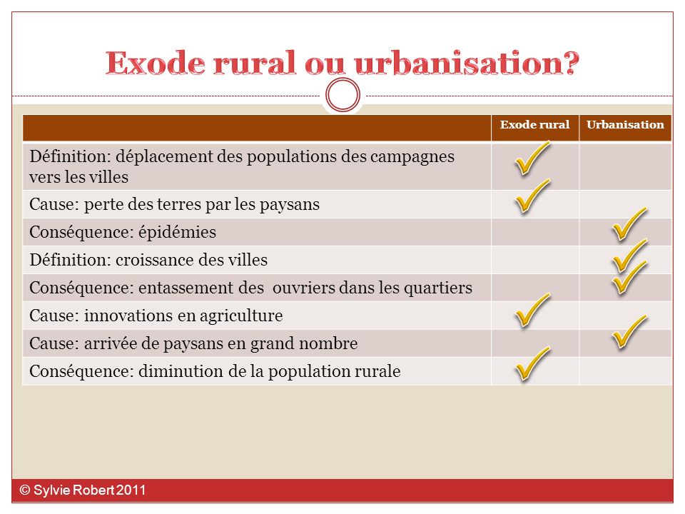 Exode rural ou urbanisation