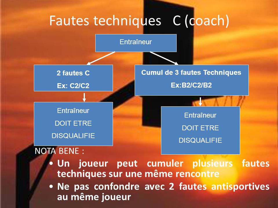 Fautes techniques C (coach)