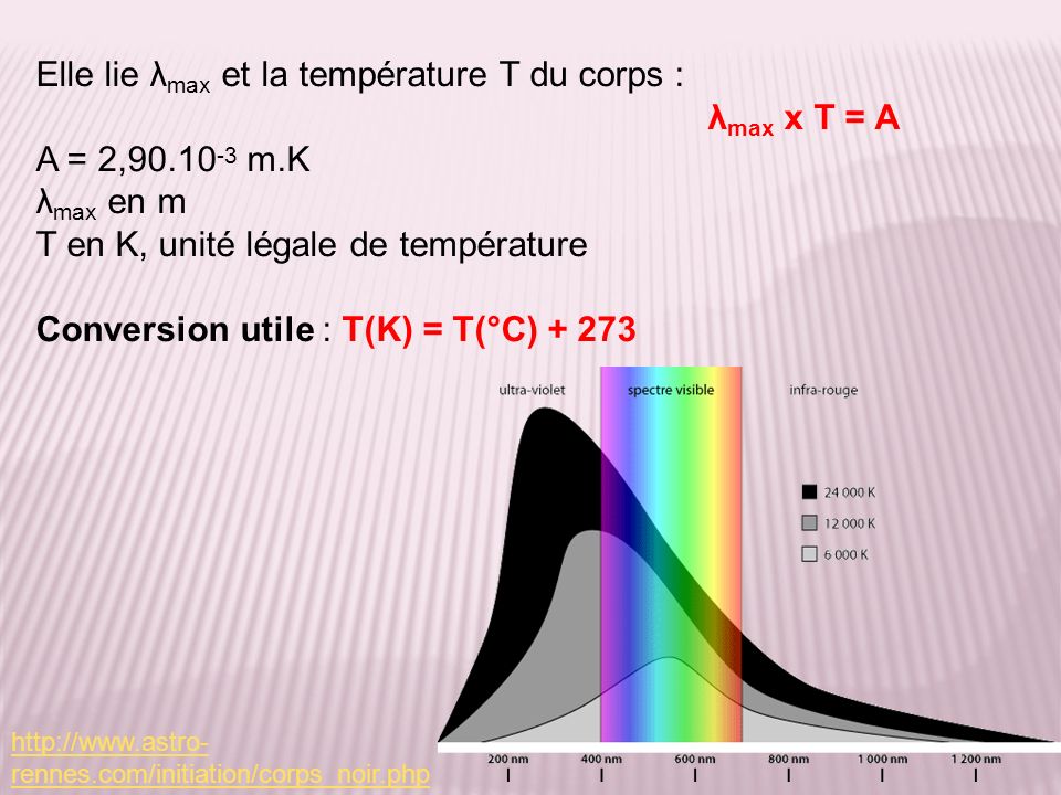 Elle lie λmax et la température T du corps : λmax x T = A
