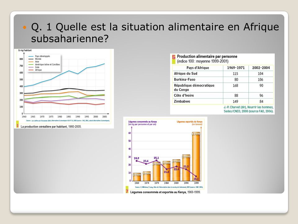 Q. 1 Quelle est la situation alimentaire en Afrique subsaharienne