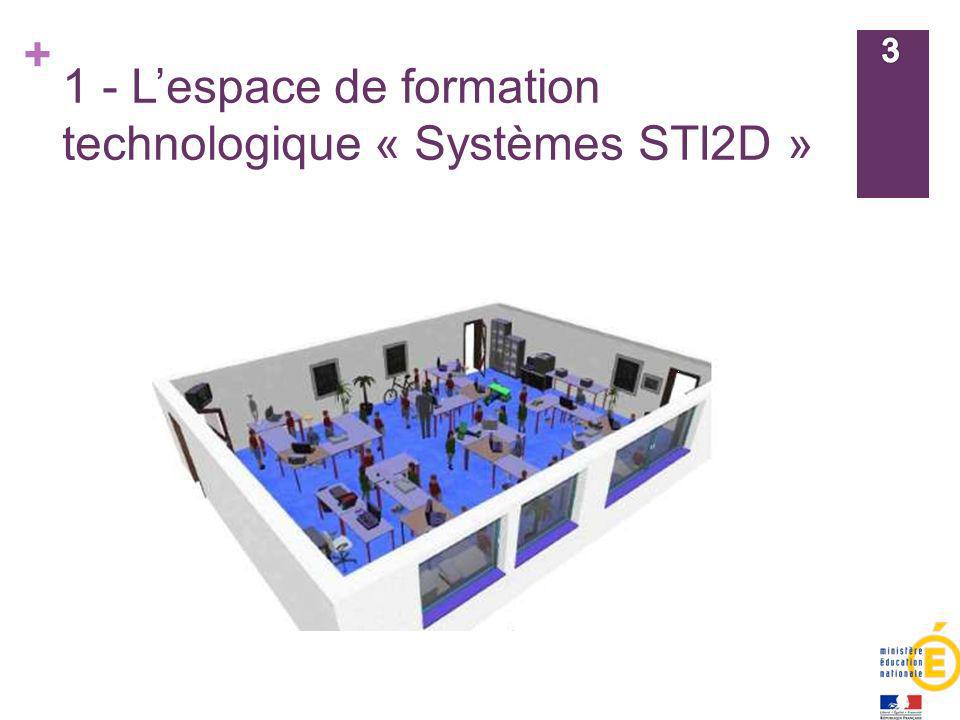 1 - L’espace de formation technologique « Systèmes STI2D »
