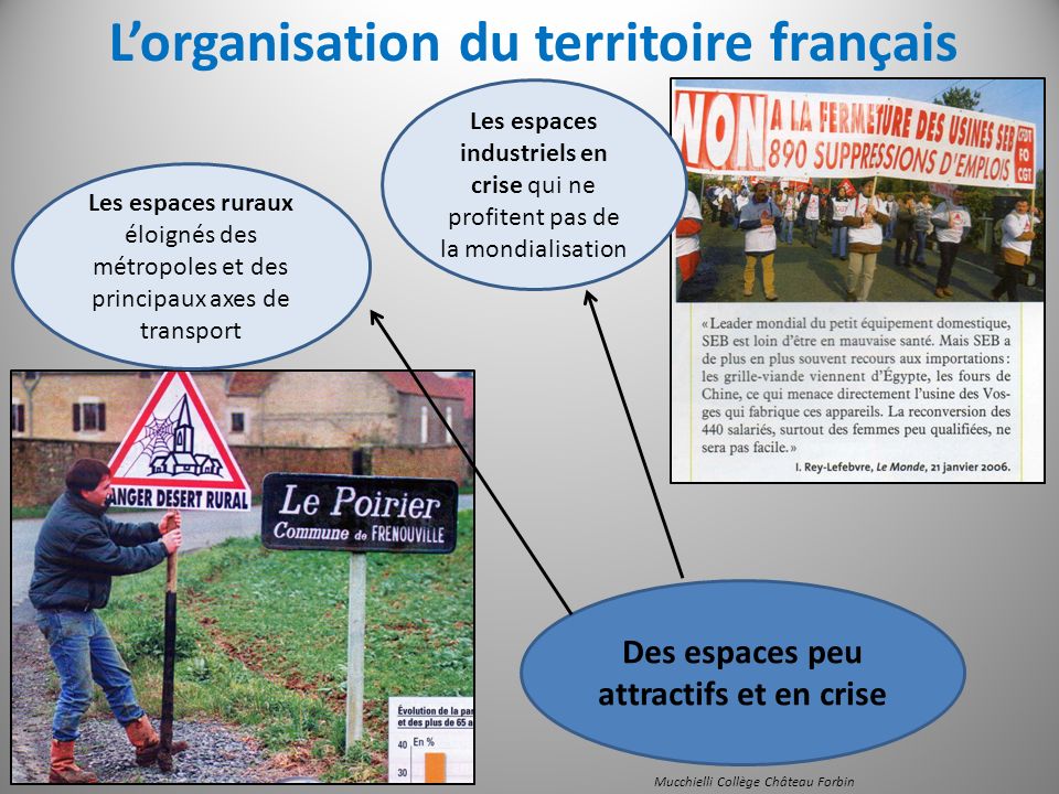 L’organisation du territoire français