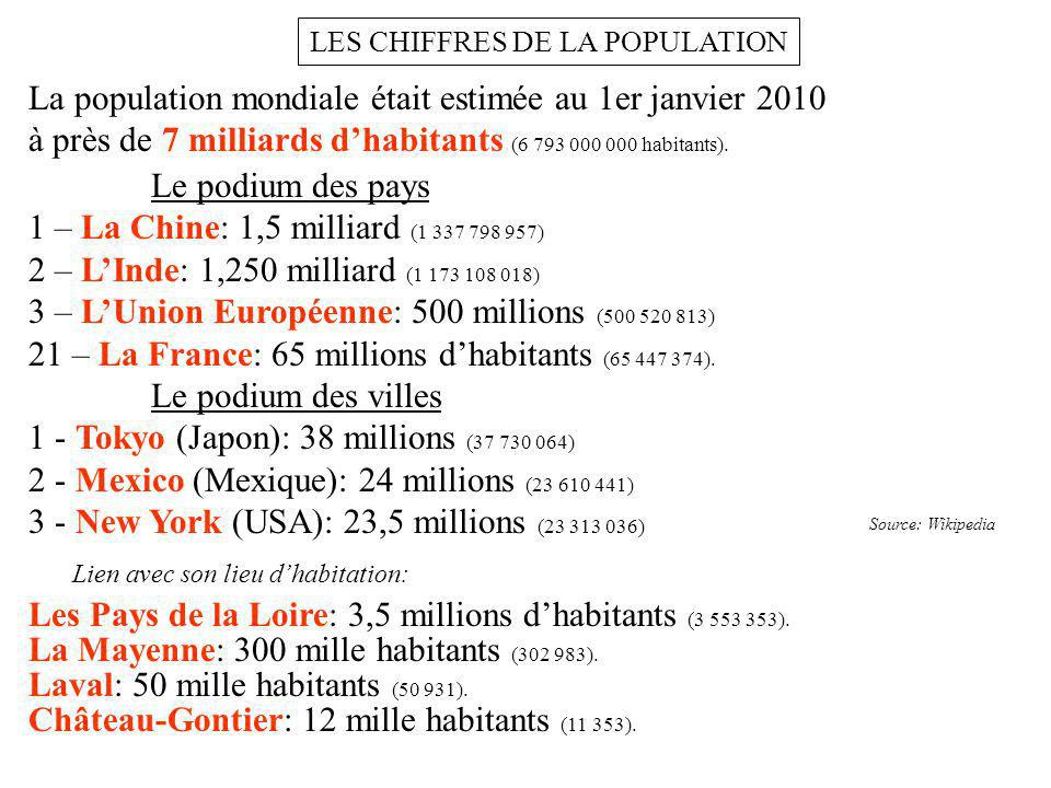 LES CHIFFRES DE LA POPULATION