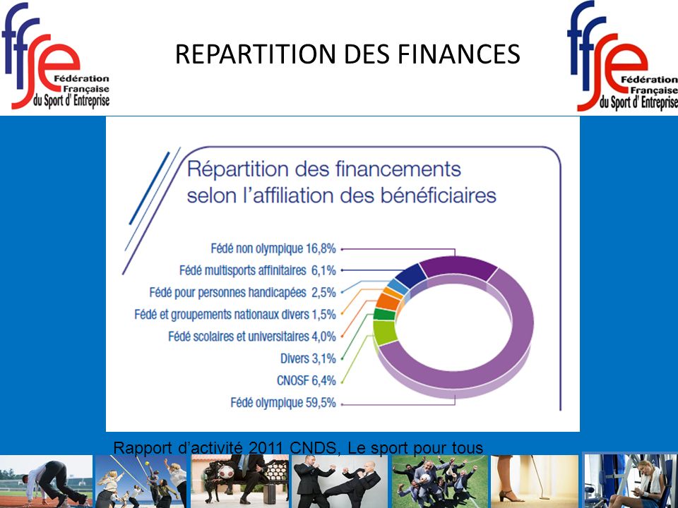 REPARTITION DES FINANCES