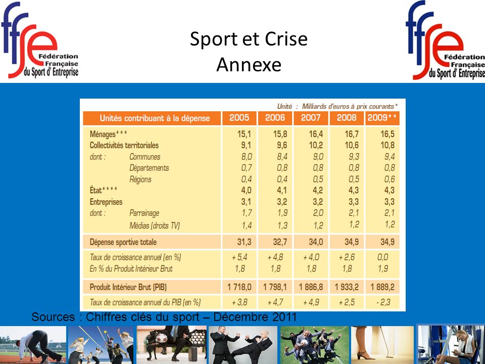 Sport et Crise Annexe Sources : Chiffres clés du sport – Décembre 2011