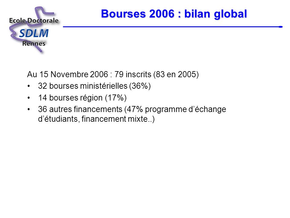 Bourses 2006 : bilan global Au 15 Novembre 2006 : 79 inscrits (83 en 2005) 32 bourses ministérielles (36%)